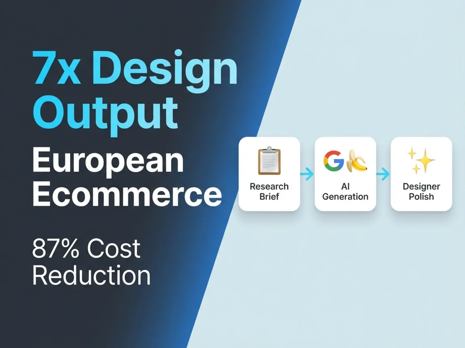 7x Ecommerce Design Output With Two-Phase AI Prompts