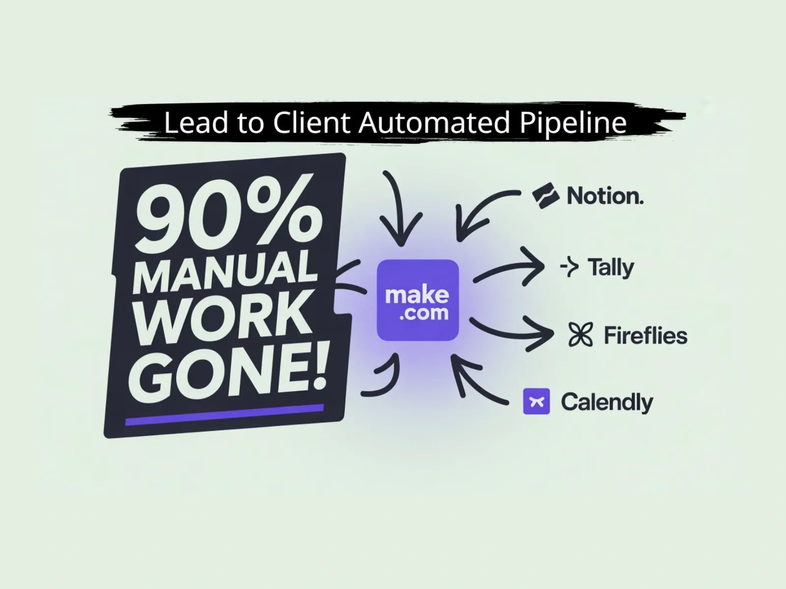 Automated Lead-to-Client Pipeline for Artist Promotion Agency