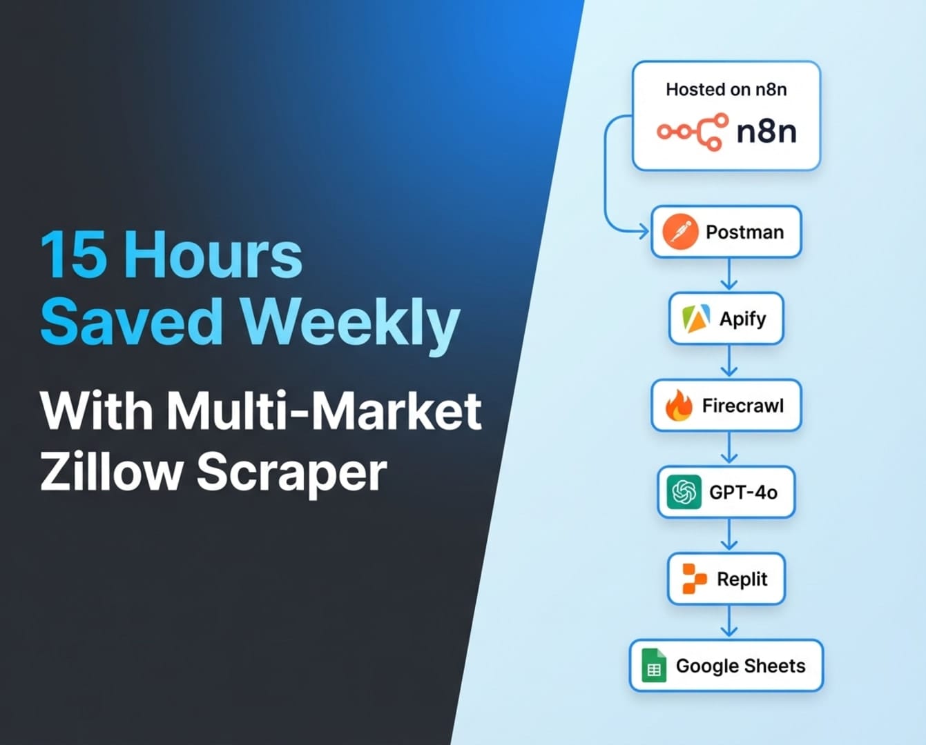 Real Estate Investor Cuts Manual Listing Research From 15 Hours to Zero With Multi-Zip Code Zillow Scraper