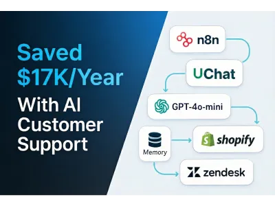 How We Cut a Fashion Boutique's Support Costs by 90% While Improving Response Time to Under 2 Seconds