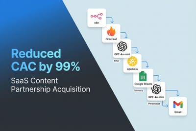 Cybersecurity SaaS Reduces CAC by 99% with Automated Content Partnerships